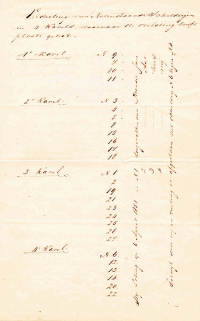 Inventaris van schilderijen op de Ruit (1850-11-15)